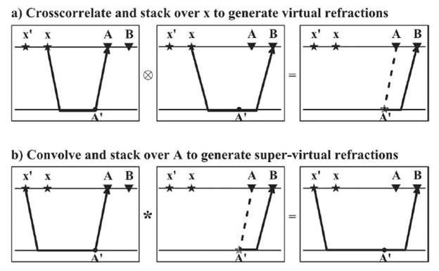 For more information, read attachedpaper ( Hanafy andAl-Hagan, NSG 2012 )