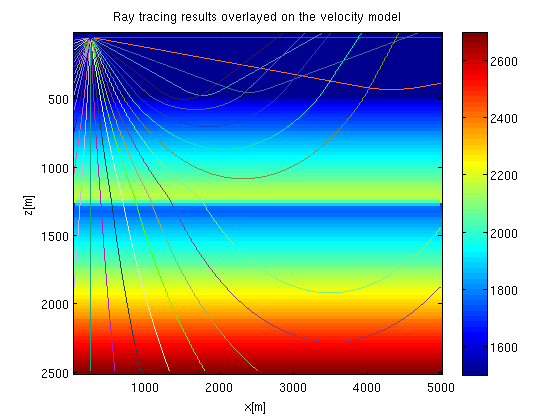 matlab 2012 colorbar title