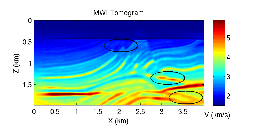 Multiples Waveform Inversion (Fortran 90)