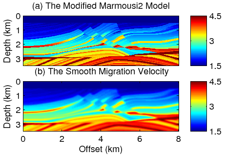 \includegraphics[width=4.0in]{./chap3.plane.img/marmousi_vel.eps}