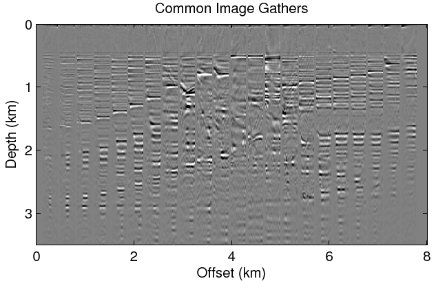 \includegraphics[width=5.5in]{./chap3.plane.img/marmousi_lsrtm_cig.eps}