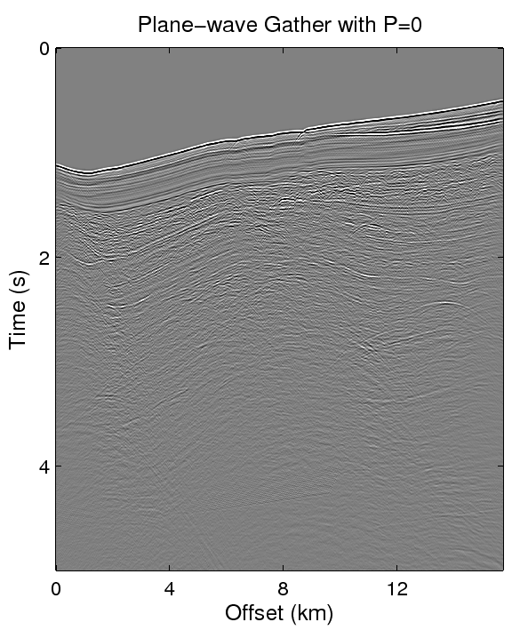 \includegraphics[width=5.0in]{./chap3.plane.img/plane.eps}