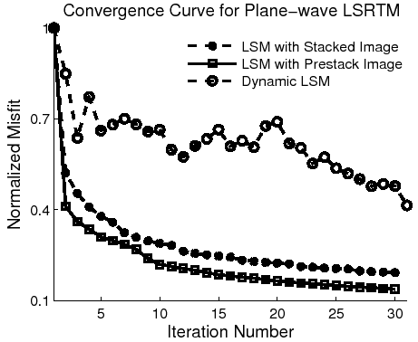 \includegraphics[width=4.0in]{./chap3.plane.img/converg.eps}