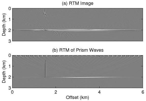 \includegraphics[width=5.0in]{./chap4.prism.img/lmodel_mig.eps}