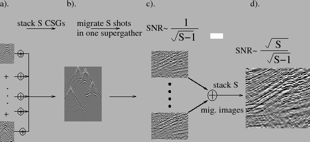 \includegraphics[width=5.5in]{./chap2.lsm.img/Figure1.eps}