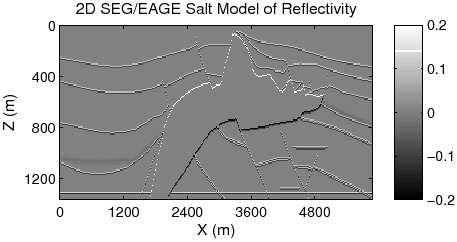 \includegraphics[width=4.0in]{./chap2.lsm.img/Figure2.eps}