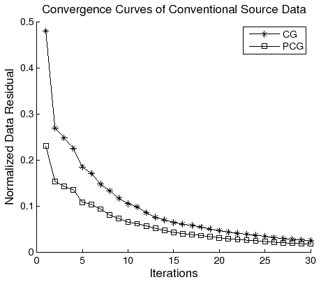 \includegraphics[width=4.0in]{./chap2.lsm.img/Figure4.eps}