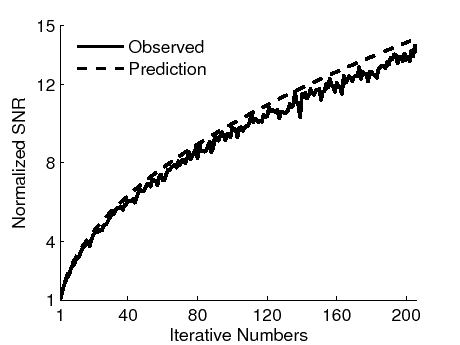 \includegraphics[width=4.0in]{./chap2.lsm.img/Figure6.eps}