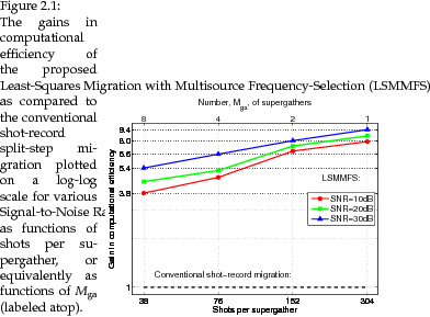 \begin{SCfigure}
% latex2html id marker 2442\centering
\includegraphics[width=...
...ther, or equivalently as functions of \gls{Mga} (labeled atop).
}
\end{SCfigure}