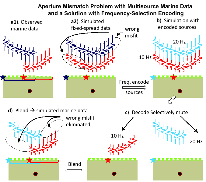 \includegraphics[width=5.2in]{fwi_fig/illustr}