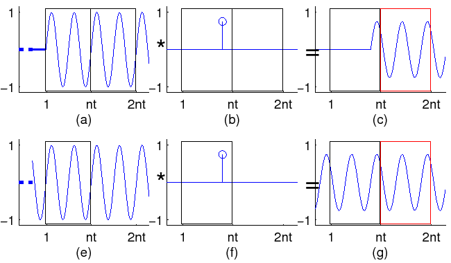 \includegraphics[width=5in]{fwi_fig/2nt_trick}