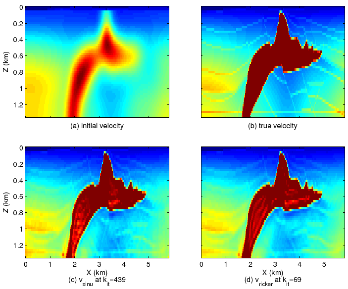 \includegraphics[width=5.4in]{fwi_fig/fwi_velos}