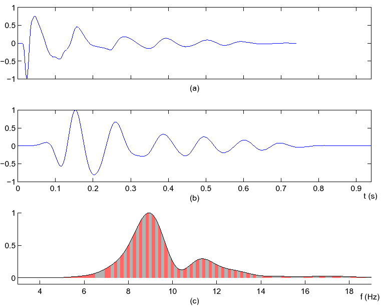 \includegraphics[width=5.9in]{fwi_fig/src_wvlt_freq_divi}