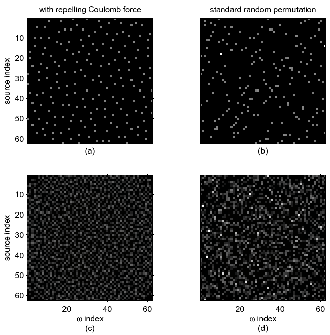 \includegraphics[width=5in]{fwi_fig/freq2Src_assign}