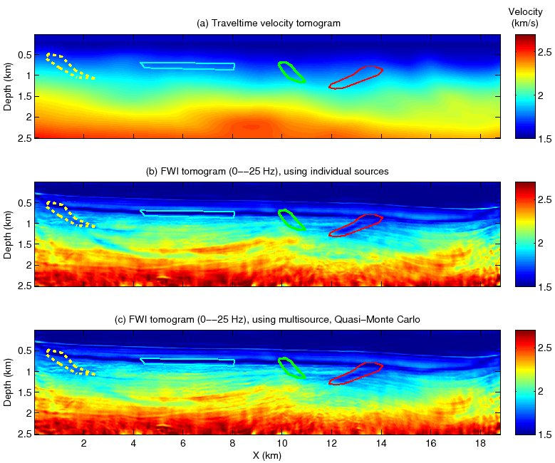 \includegraphics[width=6in]{fwi_fig/FWI_tomograms}