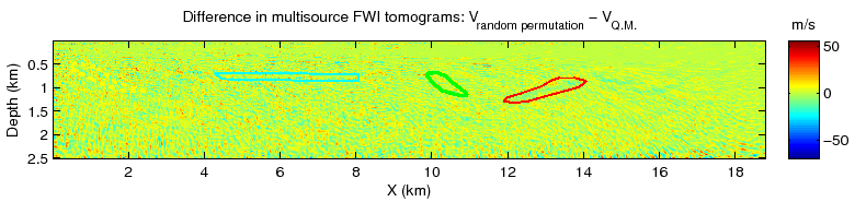 \includegraphics[width=6in]{fwi_fig/FWI_diff}