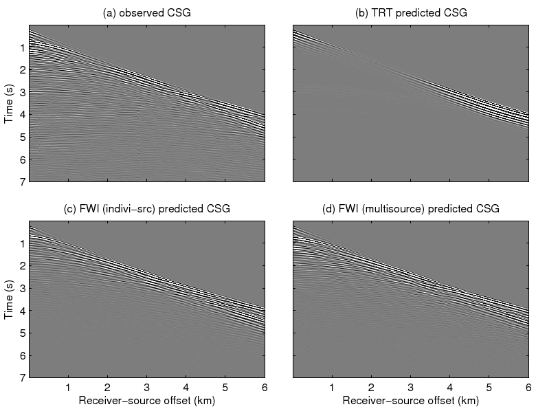 \includegraphics[width=6in]{fwi_fig/CSG1s}