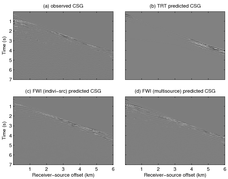 \includegraphics[width=6in]{fwi_fig/CSG2s}