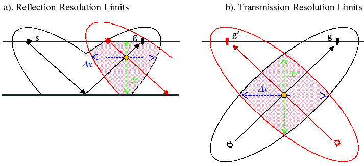 \includegraphics[width=5.5in]{figs/wavepath1/Fig_2_reso}