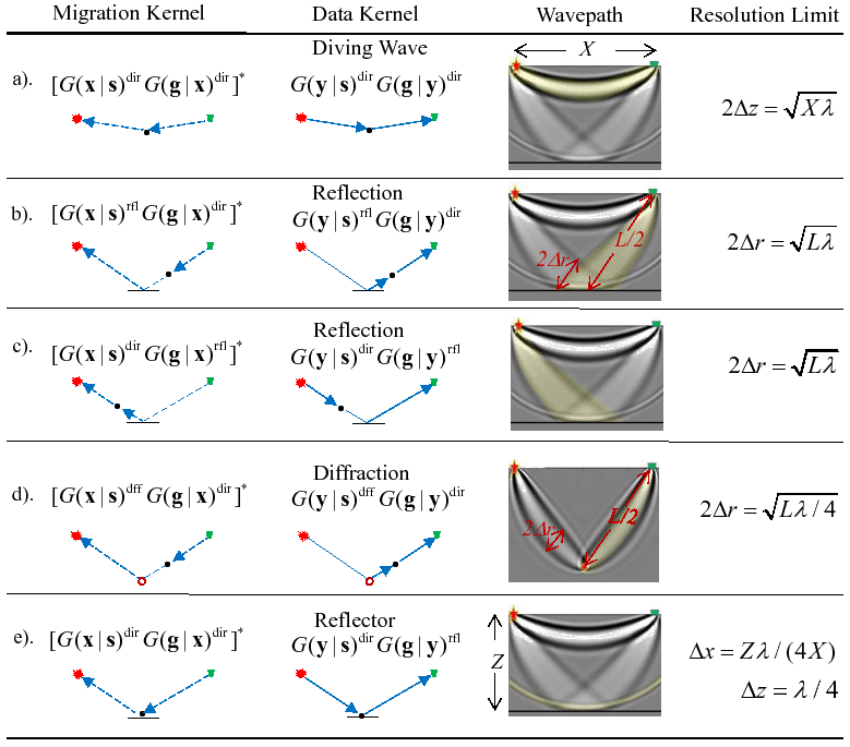 \includegraphics[width=6in]{figs/wavepath1/figfrezanew}