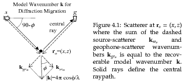 \begin{SCfigure}
% latex2html id marker 3338\centering
\includegraphics[width=...
...l wavenumber ${\bf{k}}$.
Solid rays define the central raypath.}
\end{SCfigure}