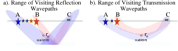 \includegraphics[width=4.5in]{figs/wavepath1/Rabbit2}