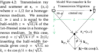 \begin{SCfigure}
% latex2html id marker 3524\centering
\includegraphics[width=...
...}$\ so $k_z=4 \pi \cos \phi/\lambda$\ $=4 \pi /\sqrt{L\lambda}$.}
\end{SCfigure}