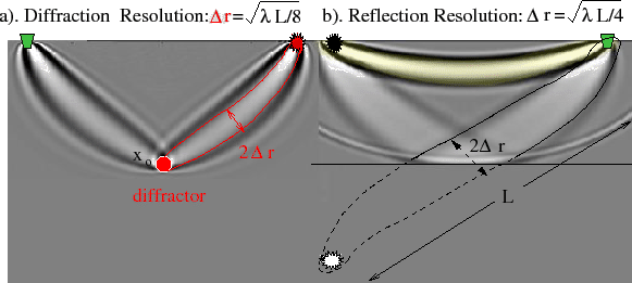 \includegraphics[width=4.5in]{figs/wavepath1/figfrez3}