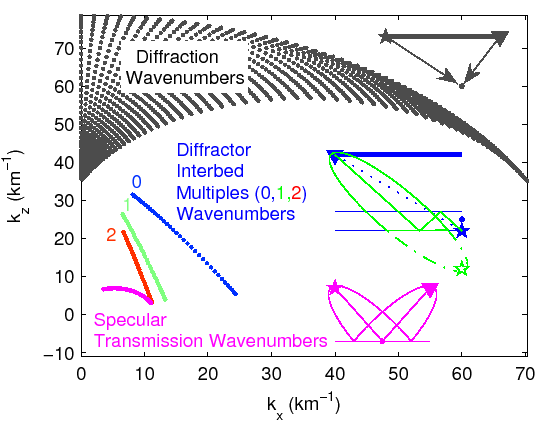 \includegraphics[width=4.2in,trim=40 0 0 30, clip]{figs/wavepath1/Fig1}