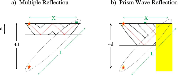 \includegraphics[width=4.5in]{figs/wavepath1/figfrez8}