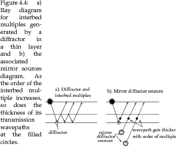 \begin{SCfigure}
% latex2html id marker 3680\centering
\includegraphics[width=...
...e thickness of its transmission wavepaths at the filled circles.}
\end{SCfigure}