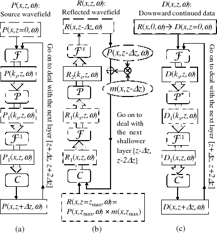 \includegraphics[width=3.35in]{fig/phaseShiftFlowchart}