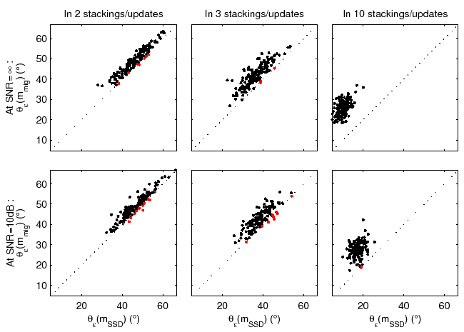 \includegraphics[width=5in]{fig/scatterPlots_StpDesc_vs_mig}